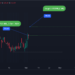 Safe investing